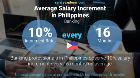 Average Salary for Bank of the Philippine Islands .